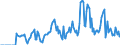 Indicator: Market Hotness: Hotness Rank in Ionia County, MI: 