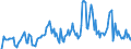 Indicator: Market Hotness: Hotness Rank in Ionia County, MI: 