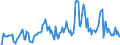 Indicator: Unemployed Persons in Ionia County, MI: 