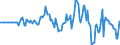 Indicator: Market Hotness: Hotness Rank in Ionia County, MI: 