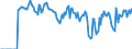 Indicator: Market Hotness: Hotness: Market Hotness: Hotness: Score in Ionia County, MI