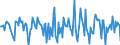 Indicator: Housing Inventory: Median Days on Market: Month-Over-Month in Ionia County, MI