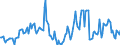 Indicator: Housing Inventory: Median Days on Market: Year-Over-Year in Ionia County, MI