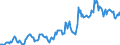 Indicator: Housing Inventory: Median: Listing Price in Ionia County, MI