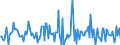 Indicator: Housing Inventory: Median: Listing Price Month-Over-Month in Ionia County, MI