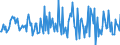 Indicator: Housing Inventory: Median: Listing Price per Square Feet Month-Over-Month in Ionia County, MI