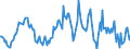 Indicator: Housing Inventory: Median: Listing Price per Square Feet Year-Over-Year in Ionia County, MI