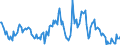 Indicator: Housing Inventory: Median: Listing Price Year-Over-Year in Ionia County, MI