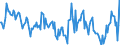 Indicator: Housing Inventory: Median: Home Size in Square Feet Year-Over-Year in Ionia County, MI