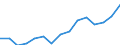 Indicator: Population Estimate,: Total, Not Hispanic or Latino, Two or More Races, Two Races Excluding Some Other Race, and Three or More Races (5-year estimate) in Iosco County, MI