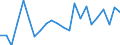 Indicator: Population Estimate,: re Death Rate for Iosco County, MI