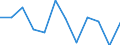 Indicator: Population Estimate,: Migration Flow (5-year estimate) for Iosco County, MI (DISCONTINUED)