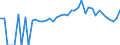 Indicator: 90% Confidence Interval: Lower Bound of Estimate of People of All Ages in Poverty for Iosco County, MI