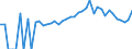 Indicator: 90% Confidence Interval: Lower Bound of Estimate of Percent of People of All Ages in Poverty for Iosco County, MI