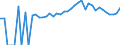 Indicator: 90% Confidence Interval: Upper Bound of Estimate of Percent of People of All Ages in Poverty for Iosco County, MI