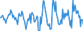 Indicator: Housing Inventory: Active Listing Count: Month-Over-Month in Isabella County, MI