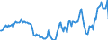 Indicator: Housing Inventory: Active Listing Count: Year-Over-Year in Isabella County, MI