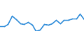 Indicator: Housing Inventory: Active Listing Count: y, MI