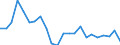 Indicator: Housing Inventory: Active Listing Count: sabella County, MI