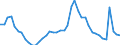 Indicator: Housing Inventory: Active Listing Count: I