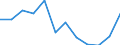 Indicator: Housing Inventory: Active Listing Count: year estimate) for Isabella County, MI (DISCONTINUED)