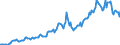 Indicator: Housing Inventory: Average Listing Price: in Isabella County, MI