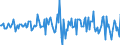 Indicator: Housing Inventory: Average Listing Price: Month-Over-Month in Isabella County, MI