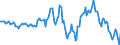 Indicator: Housing Inventory: Average Listing Price: Year-Over-Year in Isabella County, MI