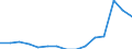 Indicator: Population Estimate,: Total, Not Hispanic or Latino, Some Other Race Alone (5-year estimate) in Isabella County, MI