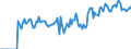 Indicator: Market Hotness:: Demand Score in Isabella County, MI