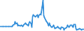 Indicator: Market Hotness:: Listing Views per Property in Isabella County, MI