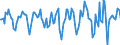 Indicator: Market Hotness:: Median Days on Market in Isabella County, MI