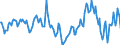 Indicator: Market Hotness:: Median Days on Market in Isabella County, MI