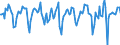 Indicator: Market Hotness:: Median Days on Market Versus the United States in Isabella County, MI