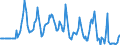 Indicator: Market Hotness:: Median Days on Market Versus the United States in Isabella County, MI