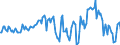 Indicator: Market Hotness:: Median Listing Price in Isabella County, MI