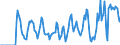 Indicator: Market Hotness:: Supply Score in Isabella County, MI