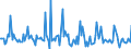 Indicator: Market Hotness: Listing Views per Property: Versus the United States in Isabella County, MI