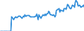 Indicator: Market Hotness: Page View Count per Property: Versus the United States in Isabella County, MI