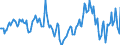 Indicator: Housing Inventory: Median Days on Market: Year-Over-Year in Isabella County, MI