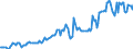 Indicator: Housing Inventory: Median: Listing Price in Isabella County, MI