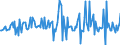 Indicator: Housing Inventory: Median: Listing Price per Square Feet Month-Over-Month in Isabella County, MI