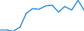 Indicator: Housing Inventory: Active Listing Count: 