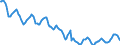 Indicator: Housing Inventory: Active Listing Count: in Jackson County, MI