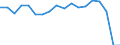 Indicator: Housing Inventory: Active Listing Count: enses Known to Law Enforcement in Jackson County, MI (DISCONTINUED)