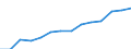 Indicator: Housing Inventory: Active Listing Count: estimate) in Jackson County, MI