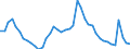 Indicator: Housing Inventory: Active Listing Count: 