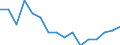 Indicator: Housing Inventory: Active Listing Count: g in Jackson County, MI