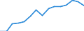 Indicator: Housing Inventory: Active Listing Count: as a Percentage of Households with Children (5-year estimate) in Jackson County, MI