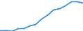 Indicator: Housing Inventory: Active Listing Count: eted an Associate's Degree or Higher (5-year estimate) in Jackson County, MI